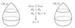 Scalar curvature comparison of rotationally symmetric sets